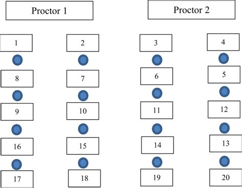 veltech seating arrangement|Examination .